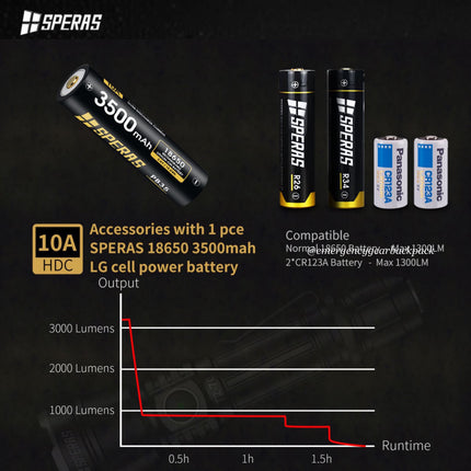 SPERAS T2-70 3300LMS 280M Tactical Flashlight
