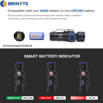 Brinyte HL16 Noctua Headlamp 520LMS 140M - | Emergency Gear Backpack Thailand