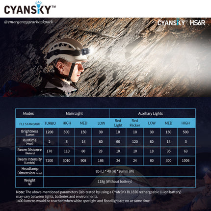 Cyansky HS6R Triple Output Headlamp 1400LMS 170M