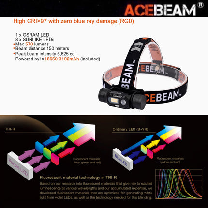 ACEBEAM H60 Full LED Spectrum Headlamp (ไม่รวมแบตเตอรี่)
