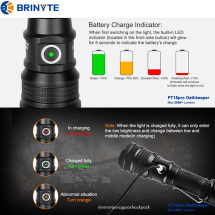 BRINYTE PT18pro Oathkeeper 2000 Lumens 360M Tactical Flashlight