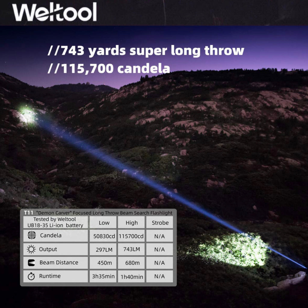 Weltool T11 Focused Long Throw 743LMS 115700CD 680M