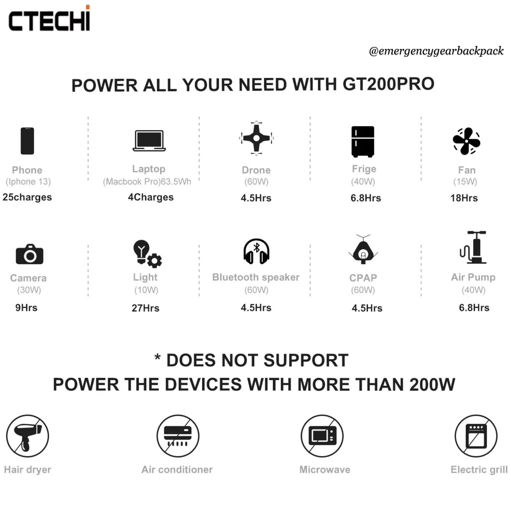 CTECHi GT200PRO Portable Power Station LiFePo4 25Ah 320Wh 100,000mAh