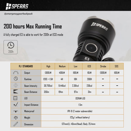 SPERAS E3  EDC Tactical Flashlight 1300 Lumens 350M
