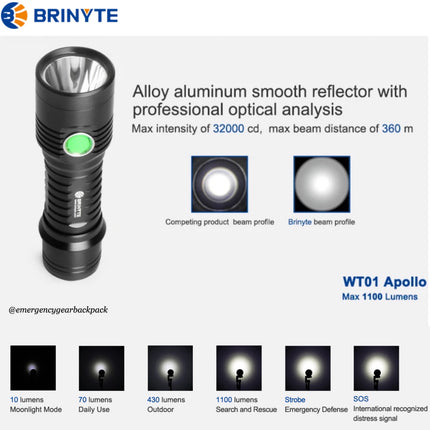BRINYTE WT01 Apollo 1100LMS 320M Multifunction Flashlight