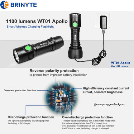 BRINYTE WT01 Apollo 1100LMS 320M Multifunction Flashlight