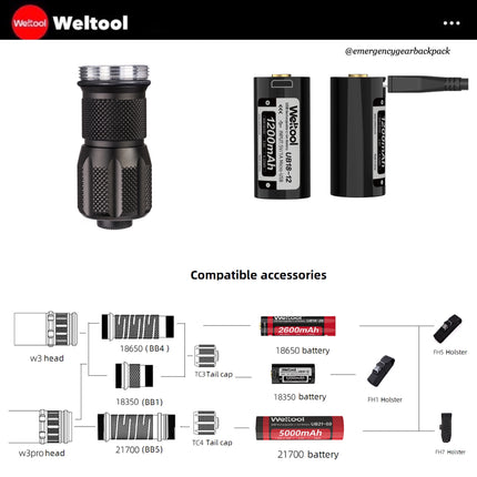 Weltool 18350 Short Body Kit for W3 and W3Pro