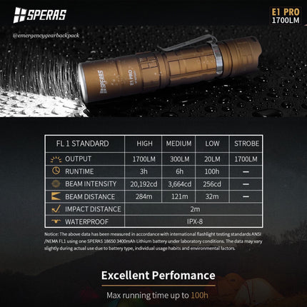 SPERAS E1 PRO 1700 Lumens 284M EDC Flashlight