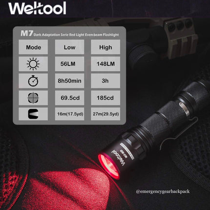 Weltool M7-RD Red Light (625nm)