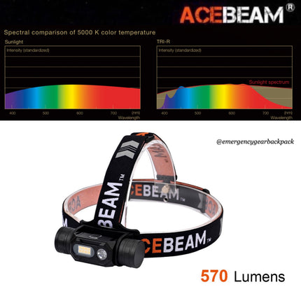 ACEBEAM H60 Full LED Spectrum Headlamp (ไม่รวมแบตเตอรี่)