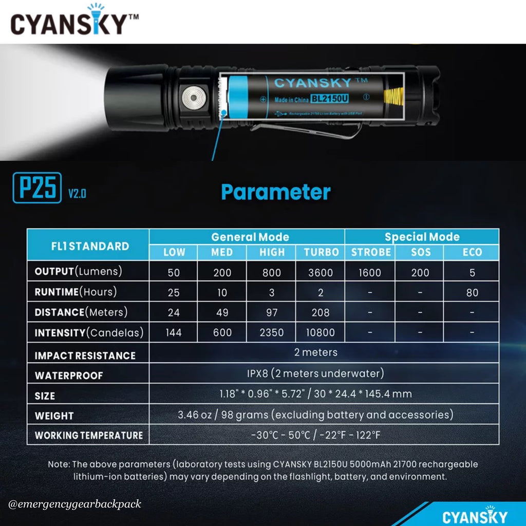 Cyansky P25 V2.0 Outdoor Flashlight 3600LMS 208M