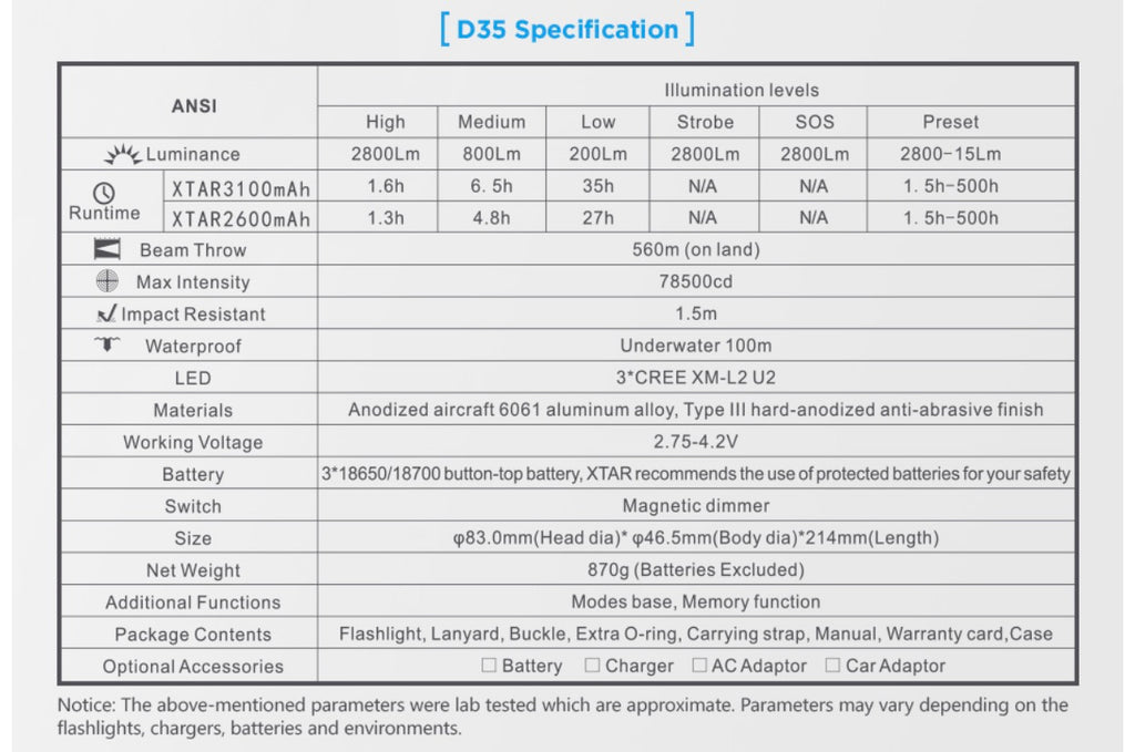 XTAR D35 2800lm 78500cd 560m Diving Flashlight