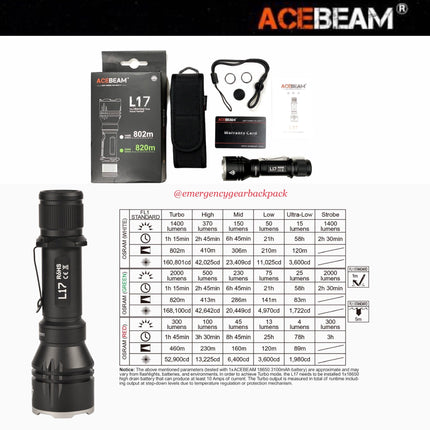 ACEBEAM L17 Ultra - long Range Flashlight (ไม่รวมแบตเตอรี่) - Emergency Gear Backpack