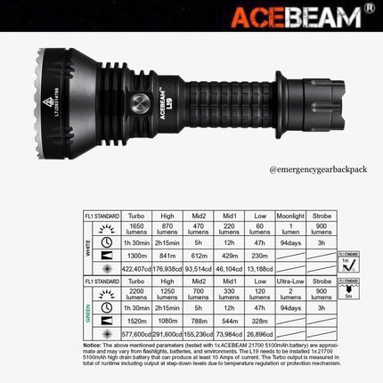 ACEBEAM L19 Long Range Flashlight 1300M (ไม่รวมแบตเตอรี่) - Emergency Gear Backpack