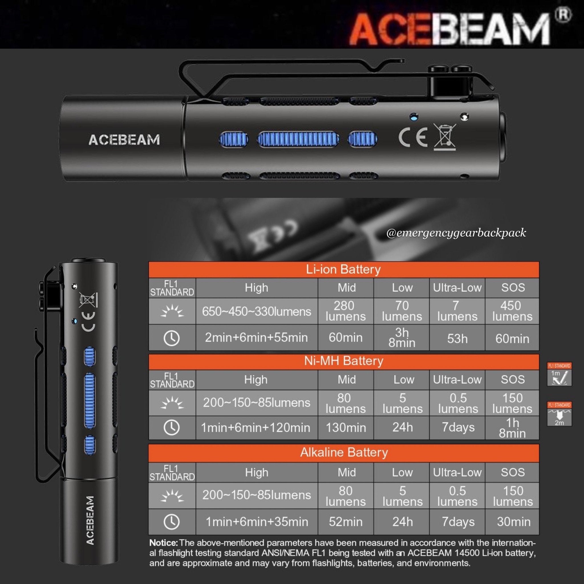 Acebeam Rider Rx ACEBEAM Rider RX Nichia 219F CRI90 Flashlight 650 Lumens – Emergency ...