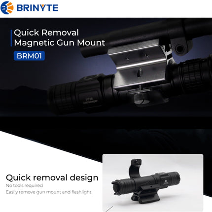 Brinyte BRM01 Magnetic Mounting Bracket - Emergency Gear Backpack