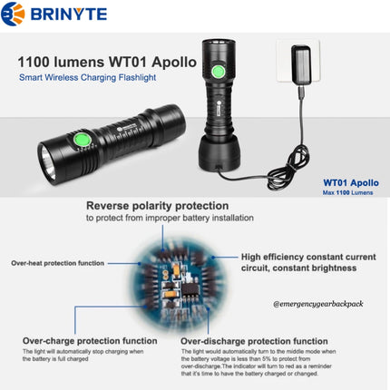 BRINYTE WT01 Apollo 1100LMS 320M Multifunction Flashlight - Emergency Gear Backpack