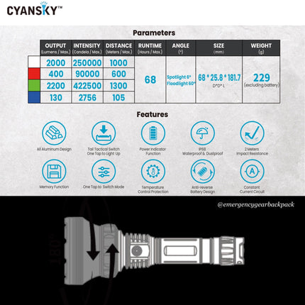 Cyansky H5GT Dual - light source Searchlight - Emergency Gear Backpack