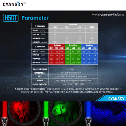 Cyansky H5GT Dual - light source Searchlight - Emergency Gear Backpack
