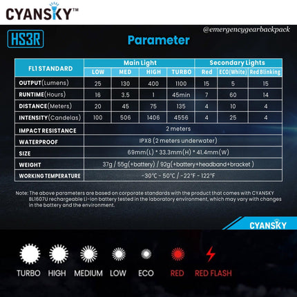 Cyansky HS3R Multifunction Headlamp 1100LMS 135M - Emergency Gear Backpack