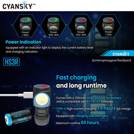 Cyansky HS3R Multifunction Headlamp 1100LMS 135M - Emergency Gear Backpack