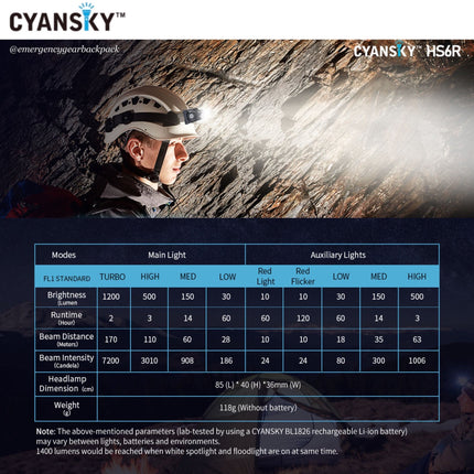Cyansky HS6R Triple Output Headlamp 1400LMS 170M - Emergency Gear Backpack
