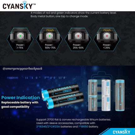 Cyansky K3 V2.0 Tactical Flashlight 2000LMS 700M - Emergency Gear Backpack