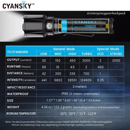 Cyansky K3 V2.0 Tactical Flashlight 2000LMS 700M - Emergency Gear Backpack