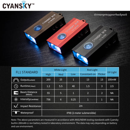 Cyansky M1R Multifunctional Keychain Light - Emergency Gear Backpack
