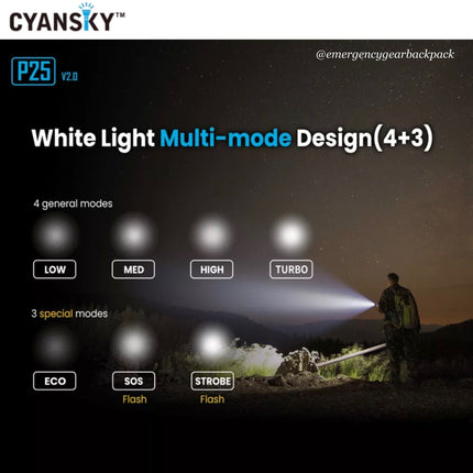 Cyansky P25 V2.0 Outdoor Flashlight 3600LMS 208M - Emergency Gear Backpack