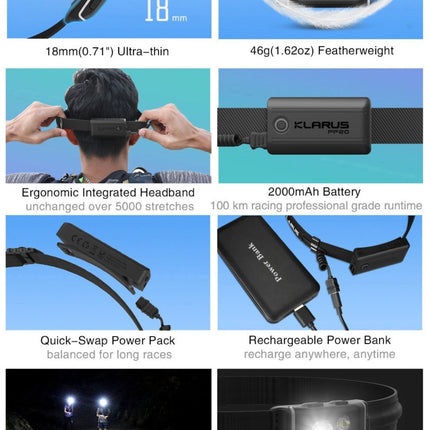 Klarus HR1 Plus Cross - Country Racing Headlamp - Emergency Gear Backpack
