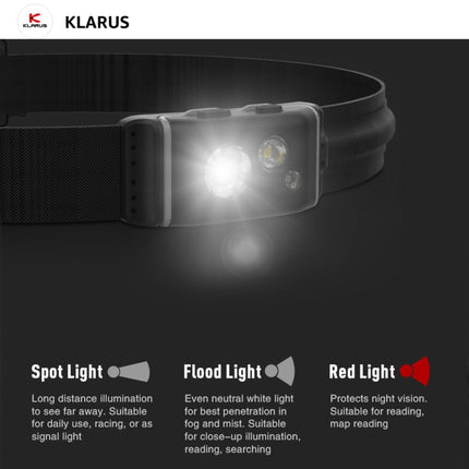 Klarus HR1 Plus Cross - Country Racing Headlamp - Emergency Gear Backpack