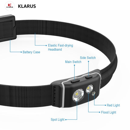 Klarus HR1 Plus Cross - Country Racing Headlamp - Emergency Gear Backpack