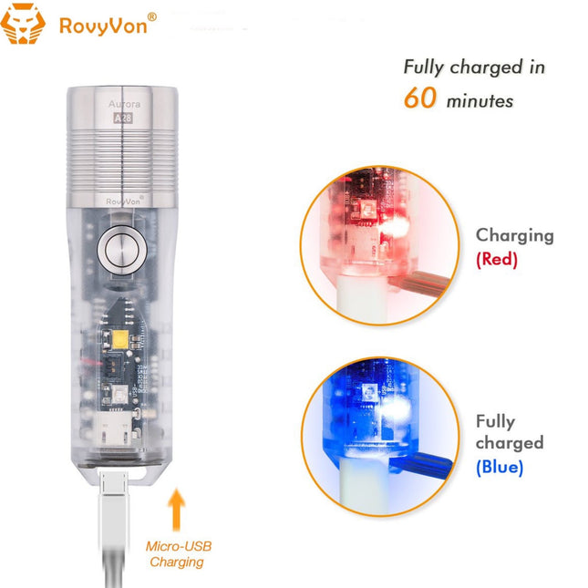 RovyVon Aurora A28 1000LMS Multipurpose EDC Keychain Flashlight - Emergency Gear Backpack