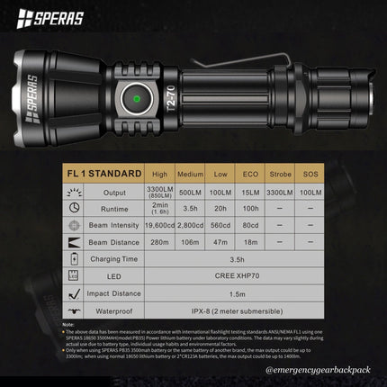 SPERAS T2 - 70 3300LMS 280M Tactical Flashlight - Emergency Gear Backpack