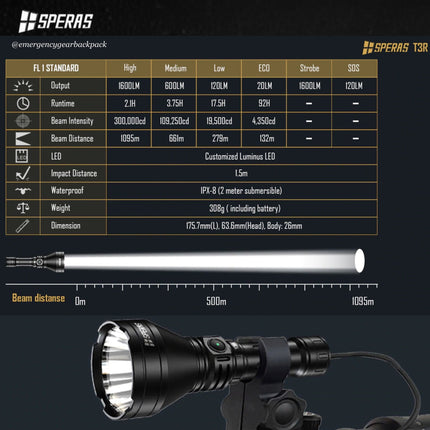SPERAS T3R 1600 Lumens 1095M Noiseless Tactical Flashlight - Emergency Gear Backpack