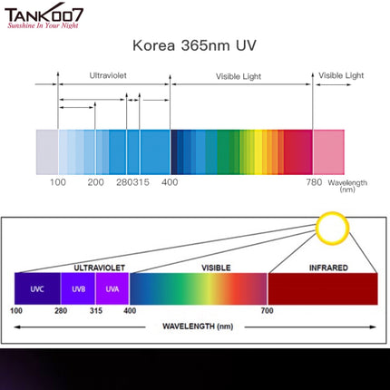 TANK007 CI05 Uniform UV LED Flashlight for CSI and Forensic - Emergency Gear Backpack