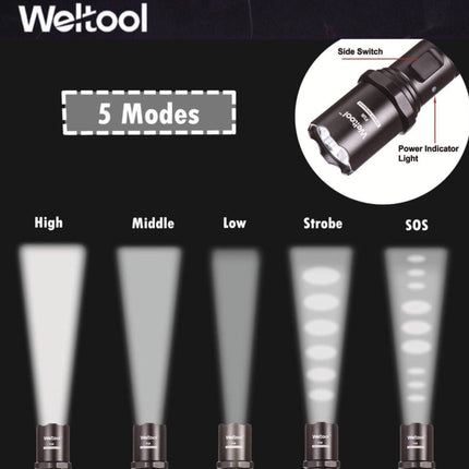 Weltool F1R 1000 Lumens 230M EDC Flashlight - Emergency Gear Backpack
