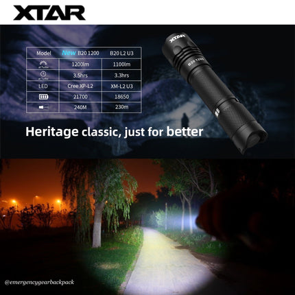 XTAR B20 1200 Sports Flashlight 1200LMS 240M - Emergency Gear Backpack